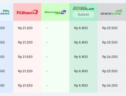 Pertamina Patra Niaga Sesuaikan Harga Pertamax, Tarif Pertalite dan Biosolar Subsidi Tetap